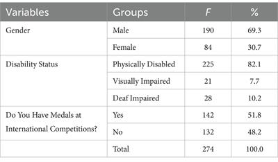 Unveiling the associations between conscientiousness and emotional intelligence in Paralympic athletes